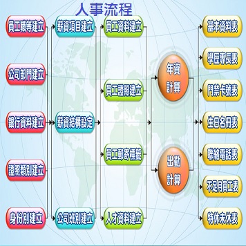 人事薪資 1